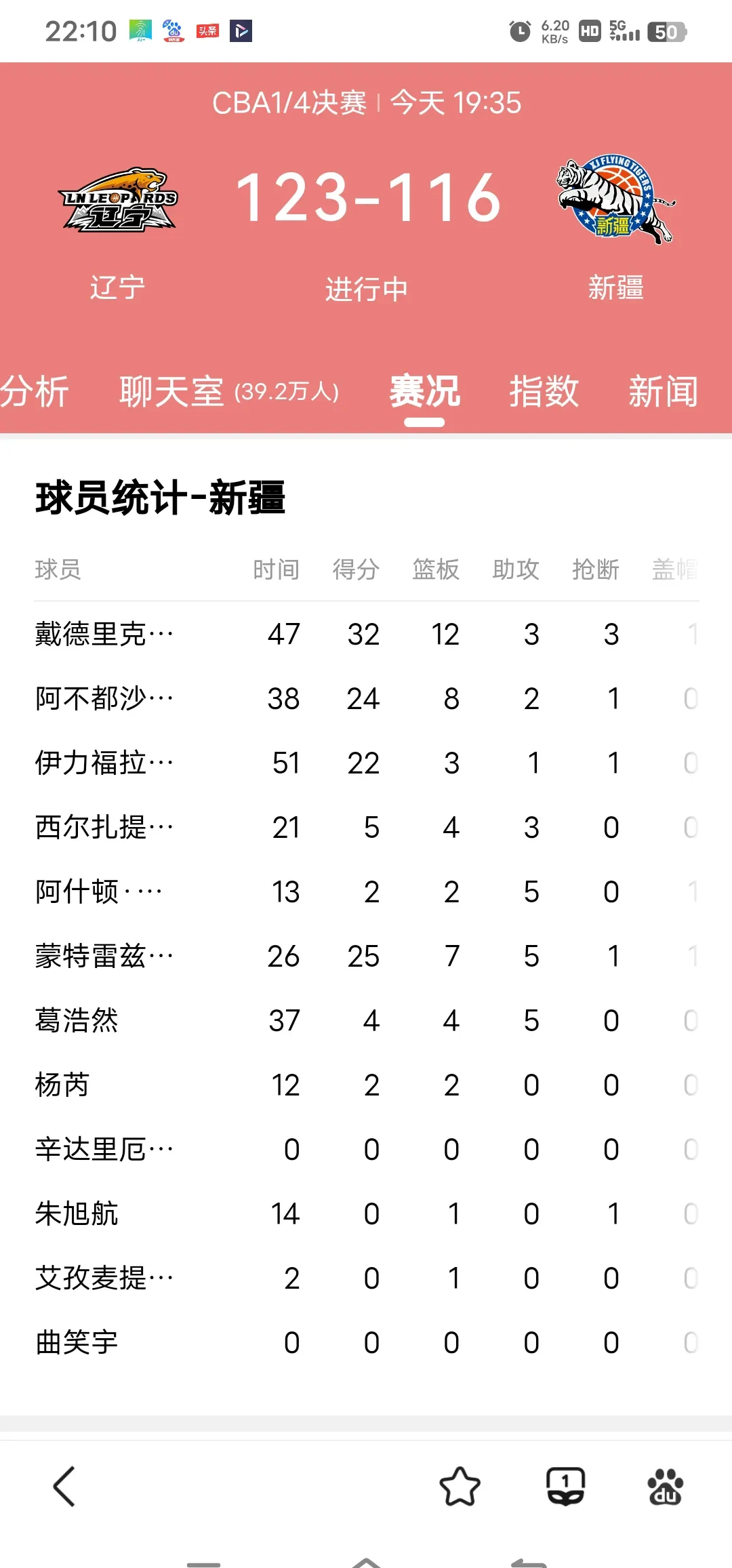 关于加时末段辽宁本钢备战国王杯，复出首秀细节流出，目标明确，赛程密集仍需轮换的信息-爱游戏ayx体育赛事