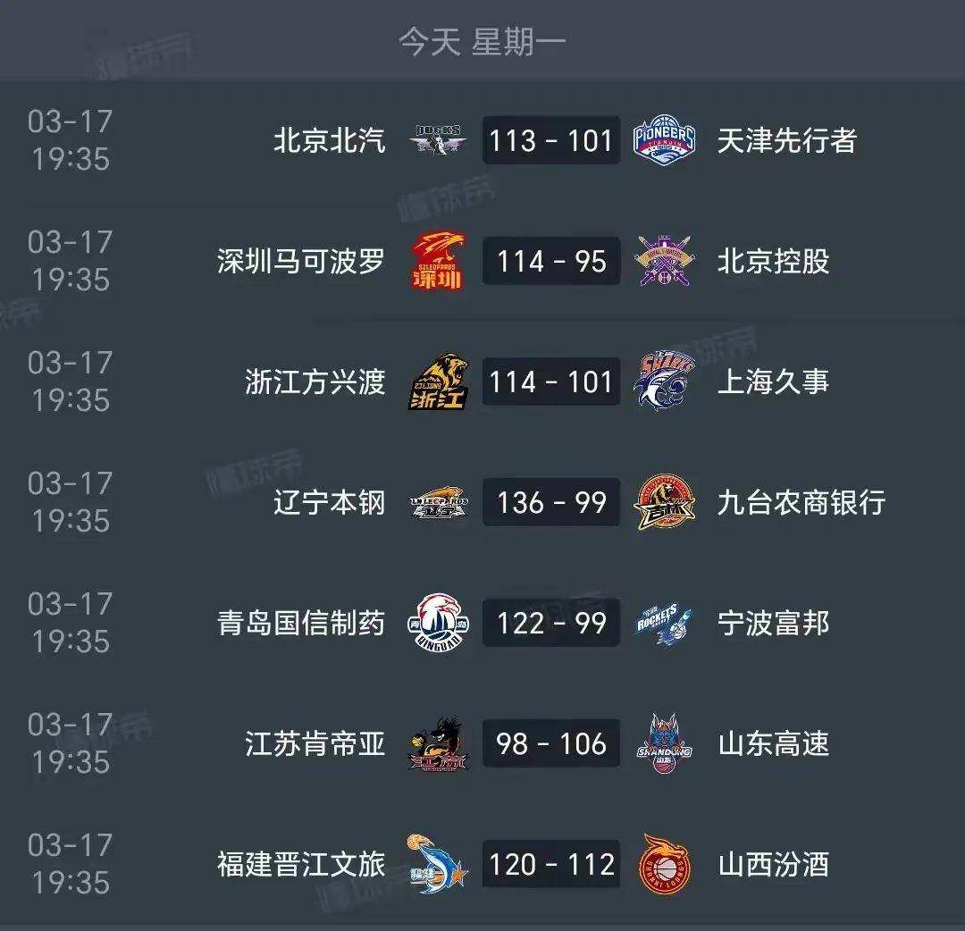 CBA常规赛赛前走向成谜；拜仁慕尼黑单刀错失；媒体盛赞；赛程密集仍需轮换的简单介绍