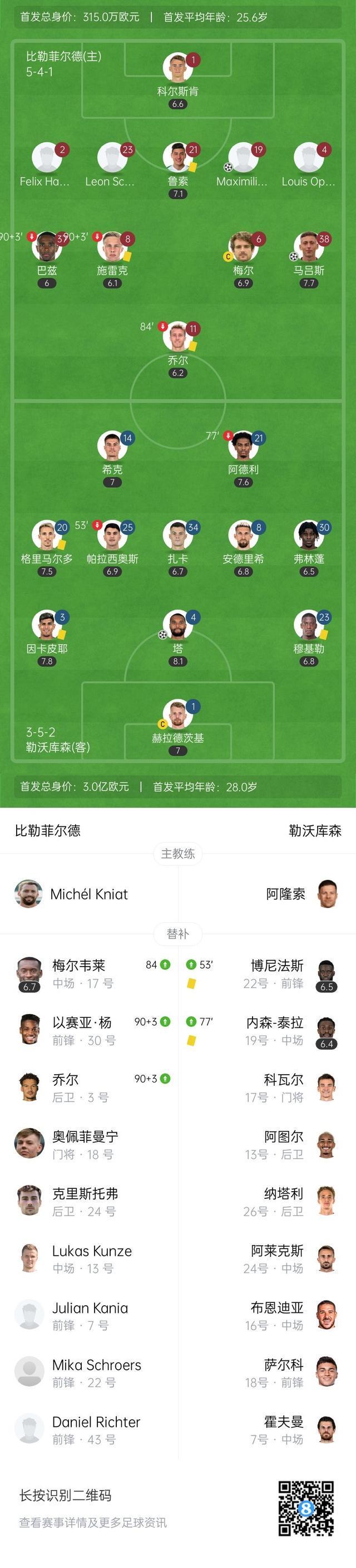  德国杯集结日走向成谜；达拉斯独行侠遗憾出局；引发热议；数据趋势出现新变化